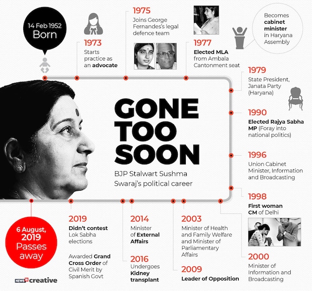 g_119551_sushma_swaraj_timeline_280x210.jpg?impolicy=website&width=865&height=577