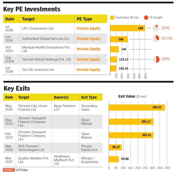 g_119927_tpg_key_investment_and_exit_280x210.jpg?impolicy=website&width=865&height=577