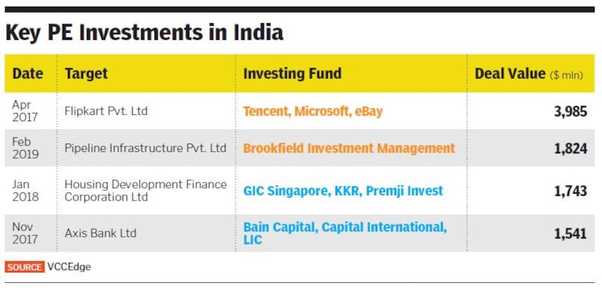 g_119929_tpg_investment_in_india_280x210.jpg?impolicy=website&width=865&height=577