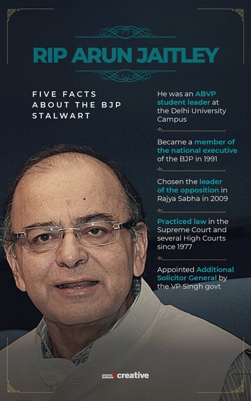 g_120227_arunjaitleyfivefacts_280x210.jpg?impolicy=website&width=865&height=577