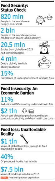 g_120513_food_security_280x210.jpg?impolicy=website&width=865&height=577