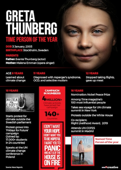 g_124941_gretathunberg_280x210.jpg?impolicy=website&width=865&height=577