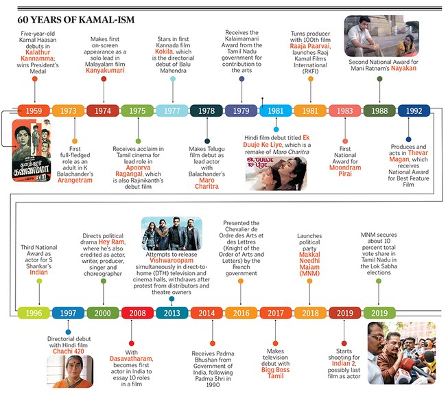 g_125433_kamal_haasan_journey_280x210.jpg?impolicy=website&width=865&height=577