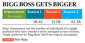 g_125435_bigg_boss_tamil_280x210.jpg