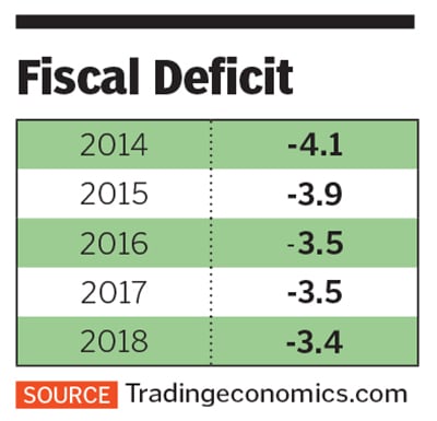 g_125697_fisca_deficit_280x210.jpg