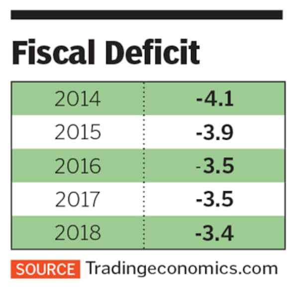 g_125697_fisca_deficit_280x210.jpg?impolicy=website&width=865&height=577