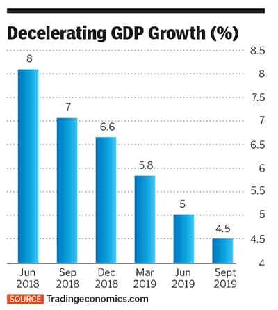 g_125707_gdp_growth_280x210.jpg