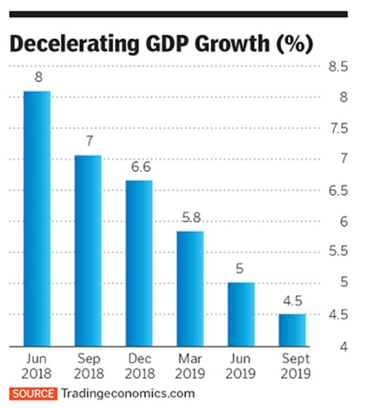 g_125707_gdp_growth_280x210.jpg?impolicy=website&width=865&height=577