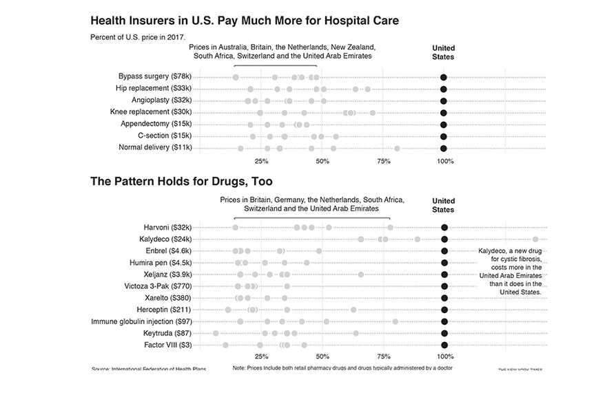 g_125759_healthcostscompare_bg_280x210.jpg?impolicy=website&width=865&height=577