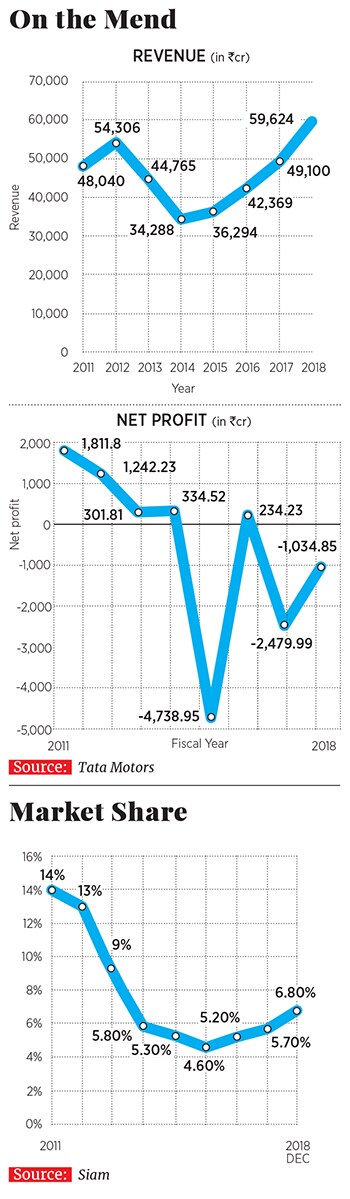 g_111969_tata_motors_280x210.jpg