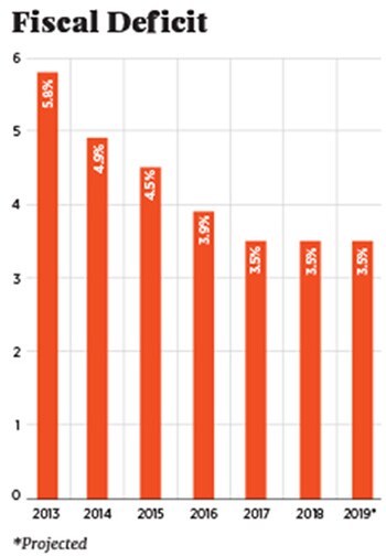 g_112337_fiscal_deficit_280x210.jpg