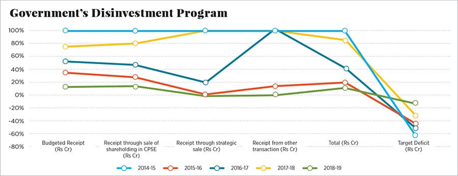 g_112625_govtdisinvestment_280x210.jpg