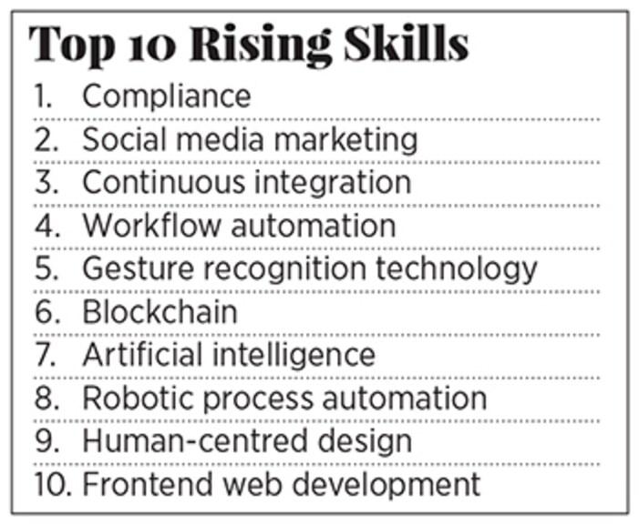 g_117963_skills_280x210.jpg?impolicy=website&width=865&height=577