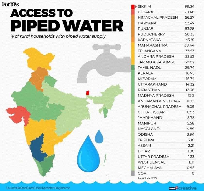 Understanding India's water crisis, by the numbers