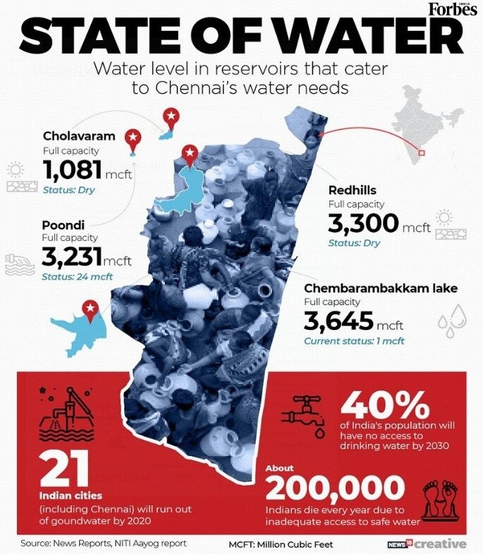 Understanding India's water crisis, by the numbers