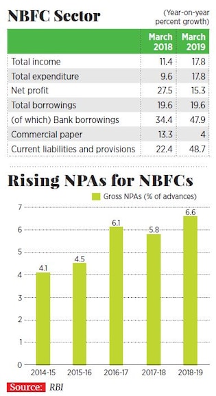 g_118669_nbfc_crisis_280x210.jpg?impolicy=website&width=865&height=577