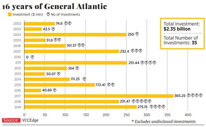 g_119045_general_atlantic_280x210.jpg?impolicy=website&width=865&height=577