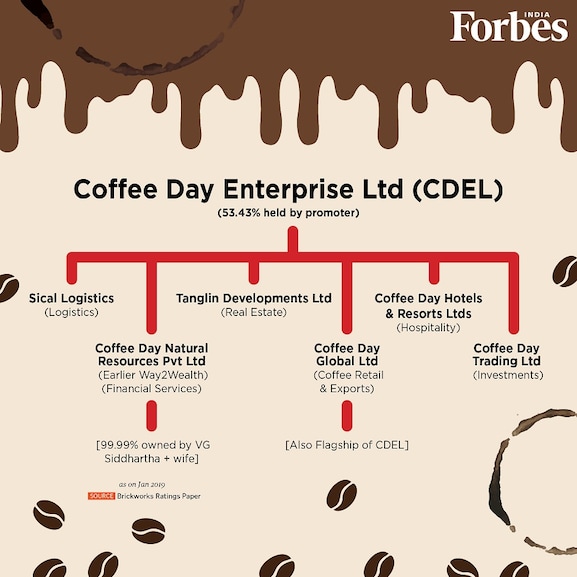 g_119271_coffeeday_chart_280x210.jpg?impolicy=website&width=865&height=577