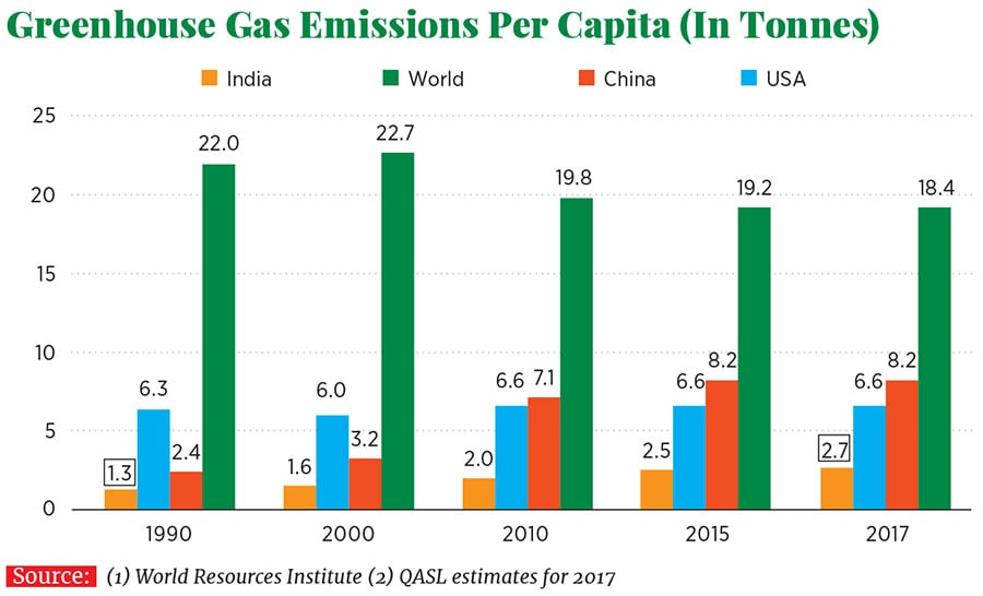 g_117023_esg_greenhouse_gas_280x210.jpg