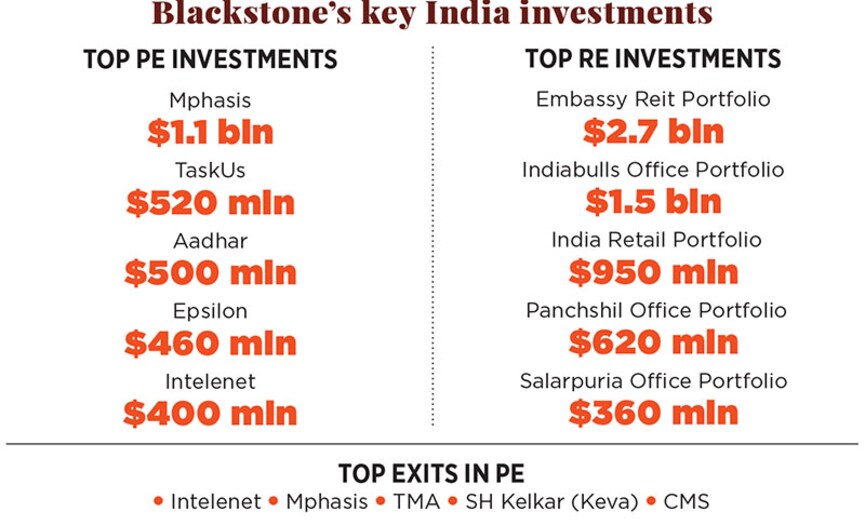 g_117089_blackstone_india_280x210.jpg?impolicy=website&width=865&height=577