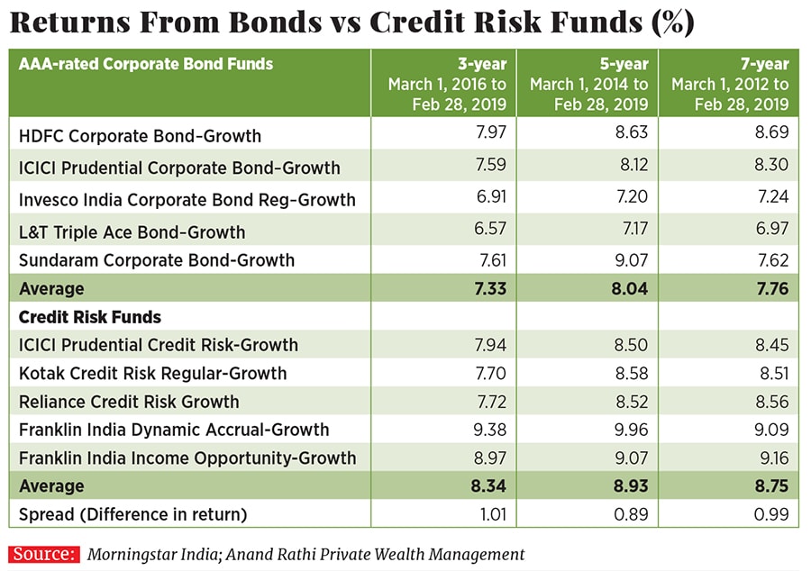 g_114011_bonds_returns_280x210.jpg