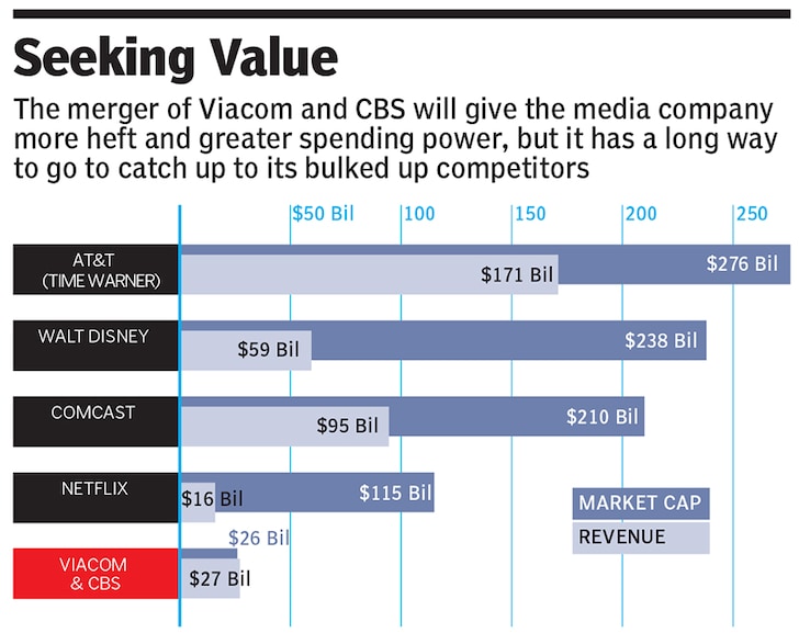 g_123645_viacom_and_cbs_merger_280x210.jpg?impolicy=website&width=865&height=577