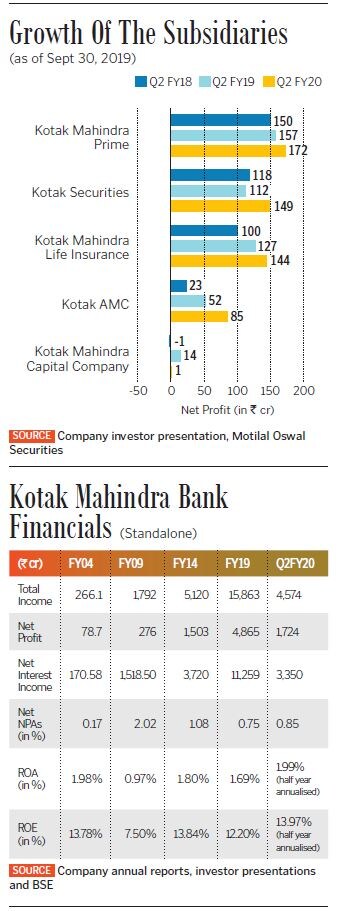 g_123863_kotak_bank_financials_280x210.jpg