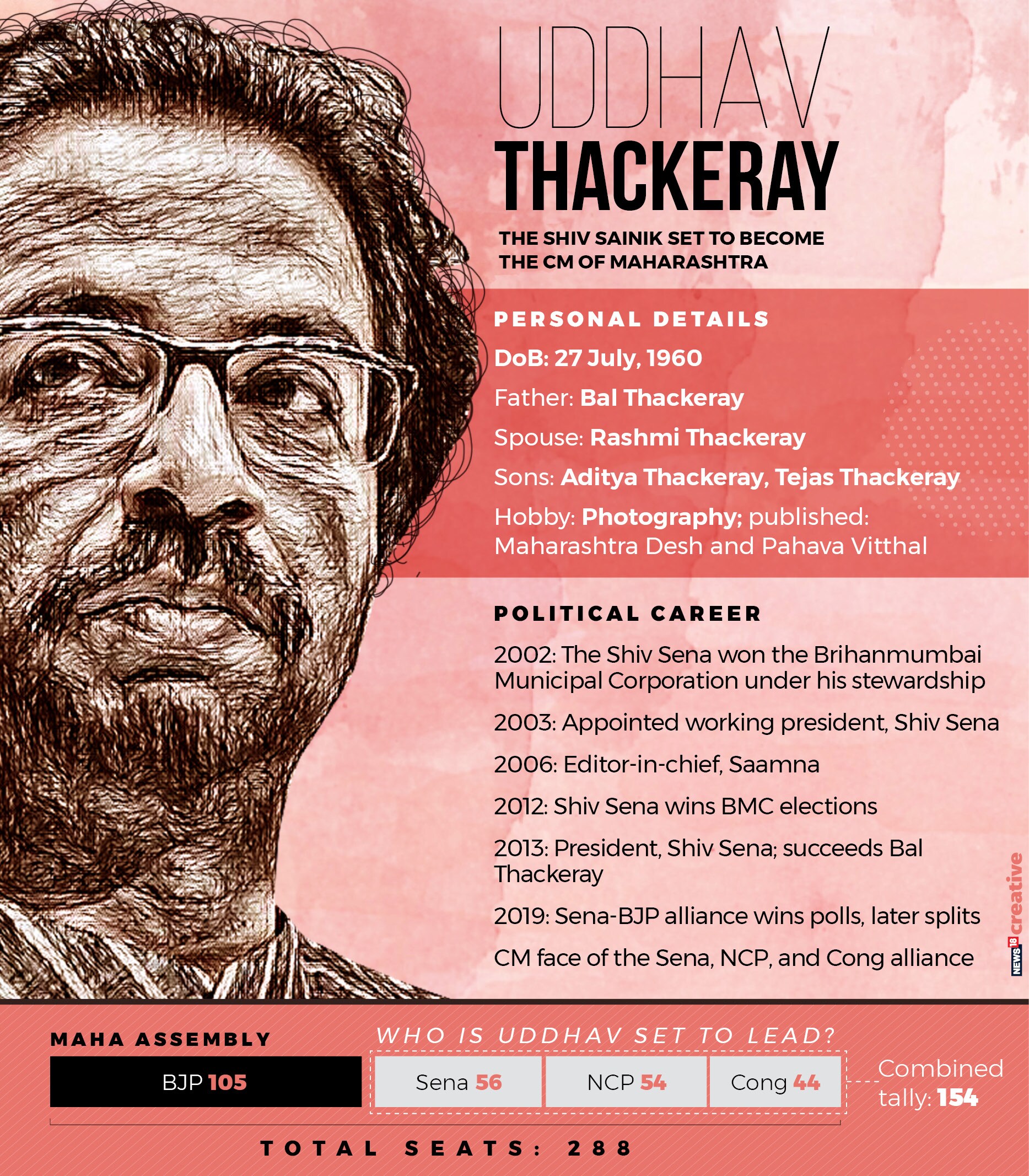 g_124171_uddhav_thackeray_280x210.jpg