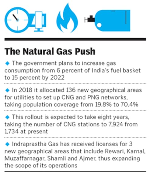 g_124223_natural_gas_280x210.jpg?impolicy=website&width=865&height=577