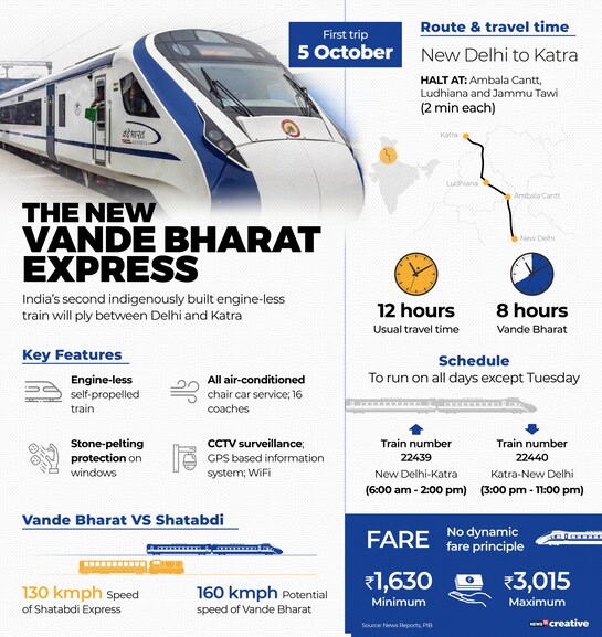 g_121923_vandebharatexpress_new_280x210.jpg?impolicy=website&width=865&height=577