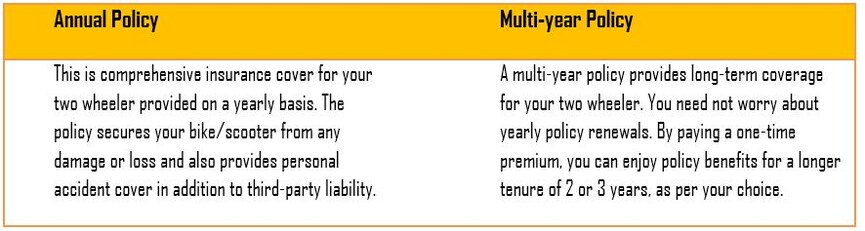 g_121995_insurance_four_280x210.jpg?impolicy=website&width=865&height=577