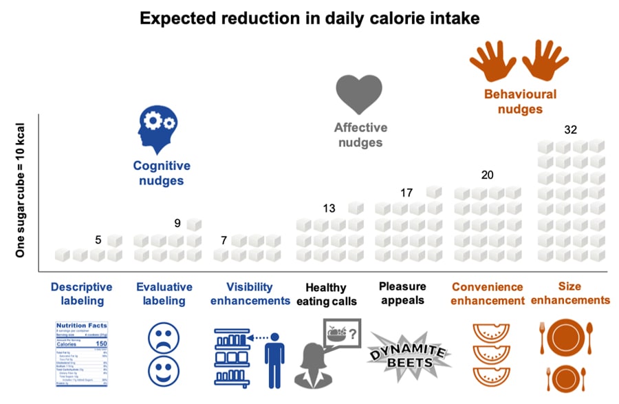 g_122143_daily_calorie_intake_280x210.jpg