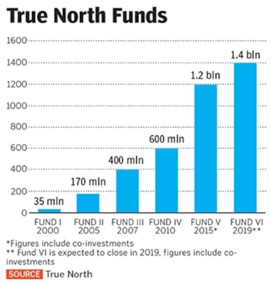 g_122275_true_north_280x210.jpg?impolicy=website&width=865&height=577