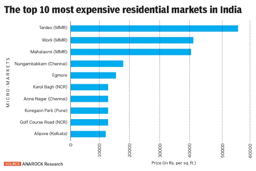 g_120877_graph_expensiveresidentialmarkets_280x210.jpg?impolicy=website&width=865&height=577