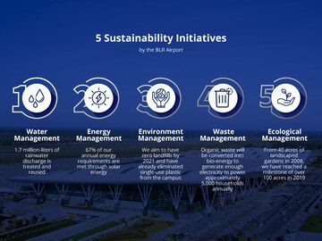 Sustainability at BLR Airport