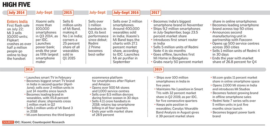 g_121637_xiaomi_timeline_280x210.jpg?impolicy=website&width=865&height=577