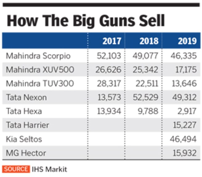 tata motors