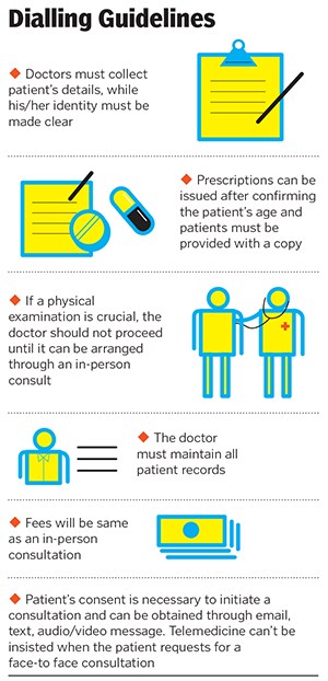 telemedicines