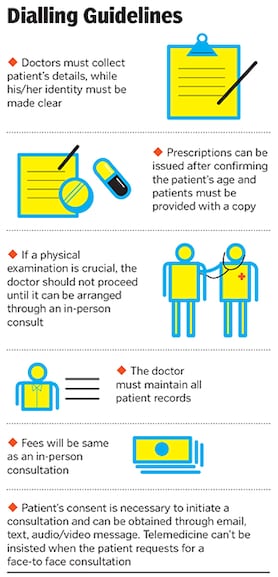 telemedicines