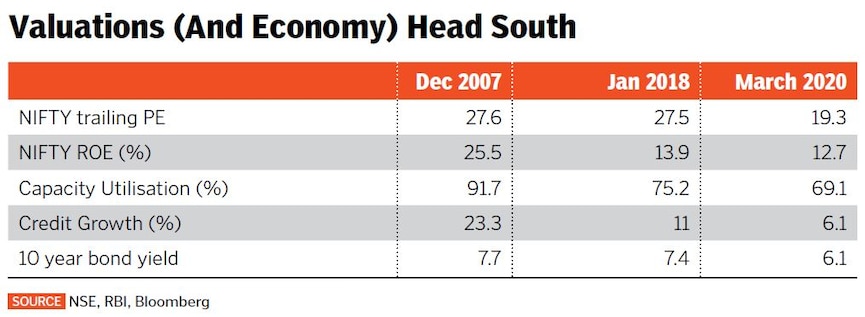 indian economy