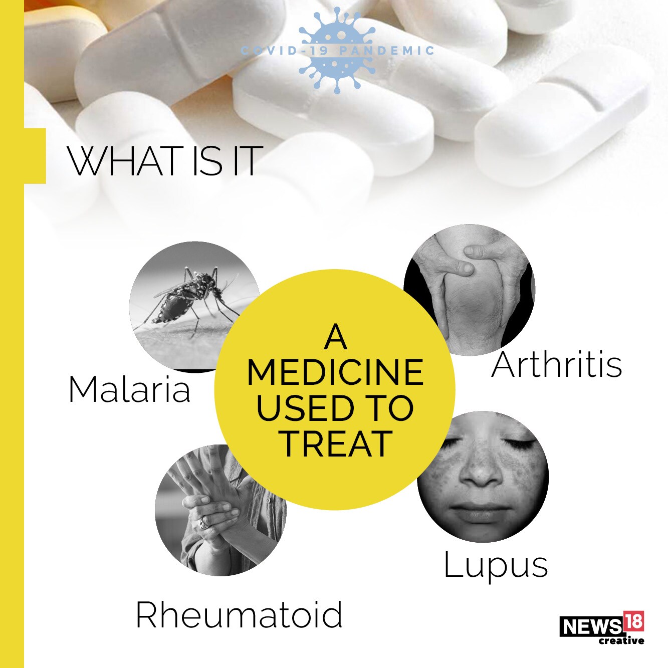 What is Hydroxylchroloquine and where does India fit in?