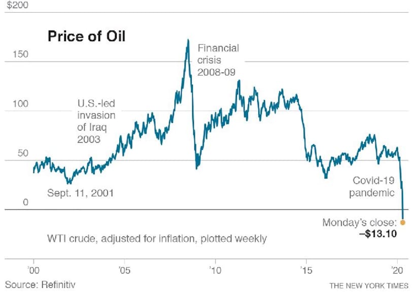 oil