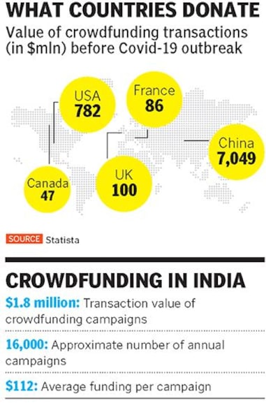 crowdfunding3