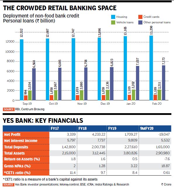 yes bank