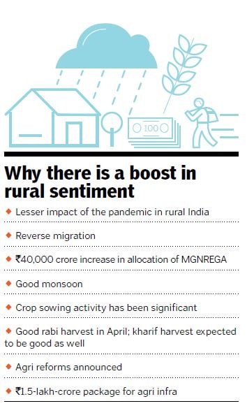 rural sentiment