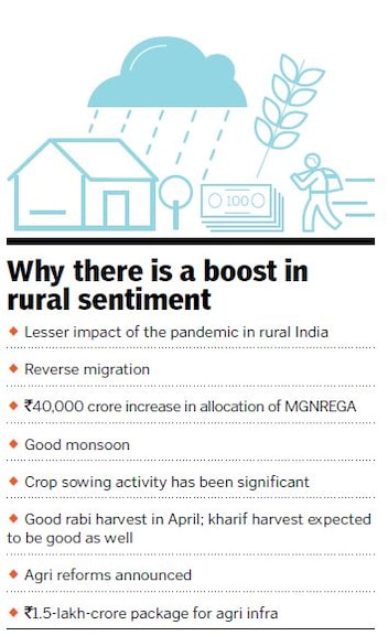 rural sentiment