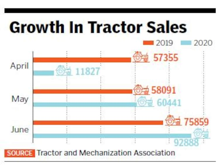 tractor sale