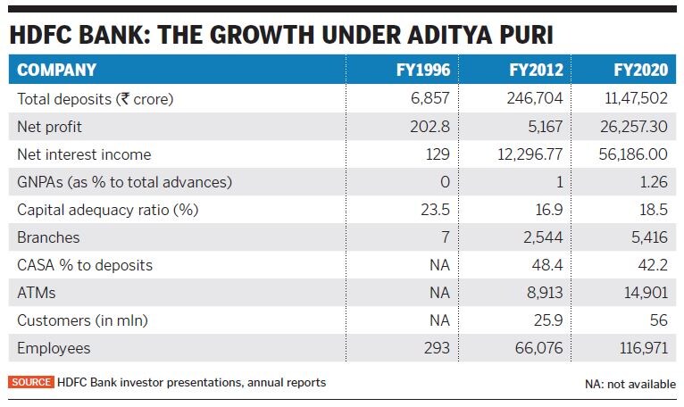 hdfc bank