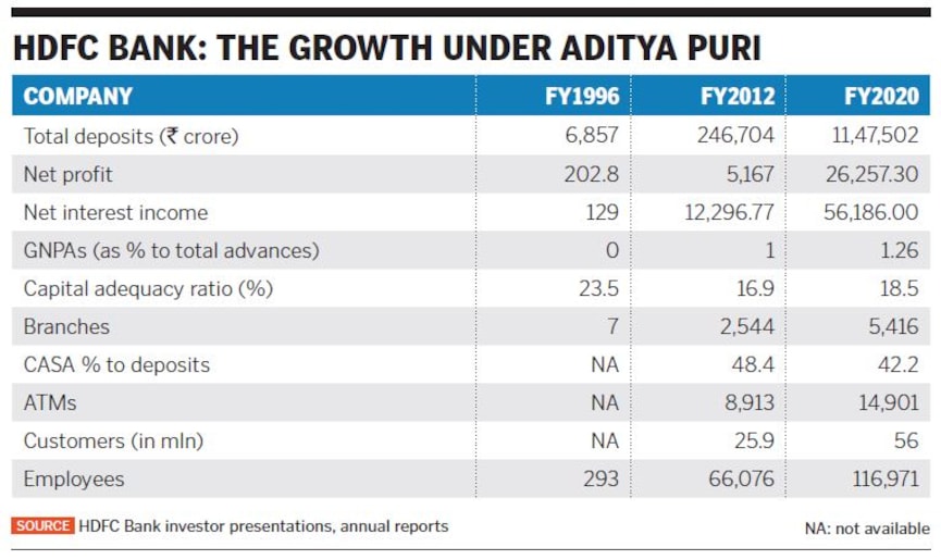 hdfc bank