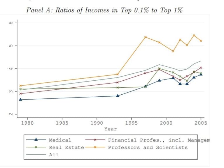 rising_inequality two